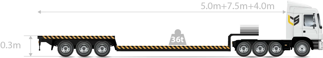 Platforme extensibile