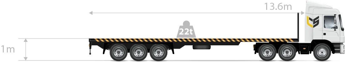 Platformă dreaptă deschisă